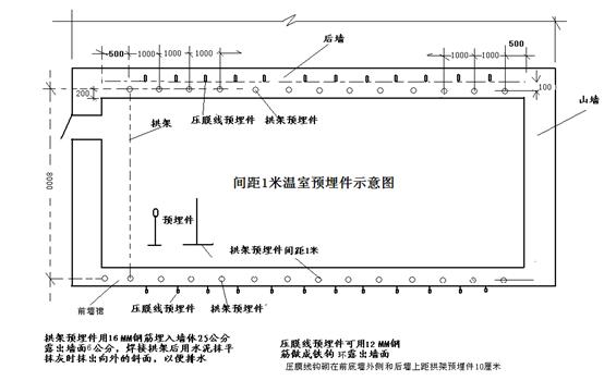 日光温室大棚技术知识——间距1米温室预埋件示意图